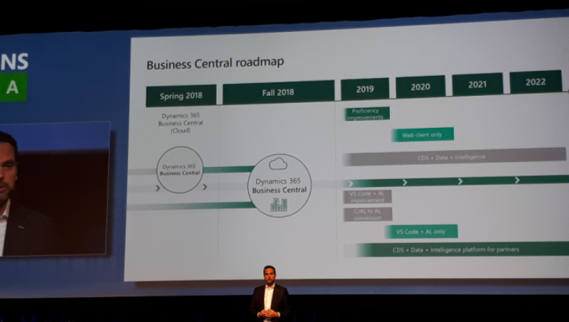 Toekomstbestendig met Dynamics 365 Business Central